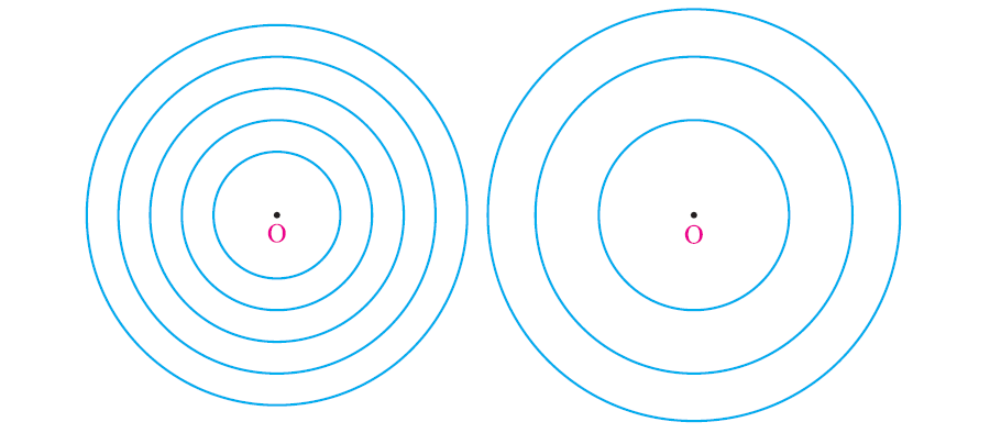 Concentric circles representing the midday pause and centring practice